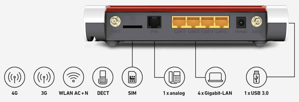 FRITZ!Box 6850 LTE – Bild 2